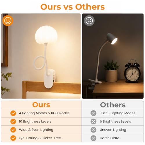 ShineTech Clip-On Reading Light for Bed, 10 RGB Colors Book Light for Dorm