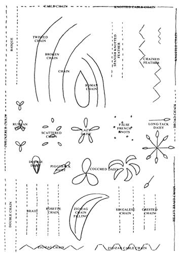 Encyclopedia of Embroidery Stitches, Including Crewel (Dover Crafts: Embroidery & Needlepoint)