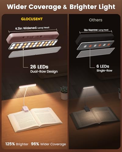 Glocusent 26 LED Reading Lights for Books in Bed, Ideal Gifts for Reader - color: Pink