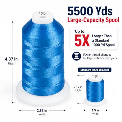 Simthread 5500Yds/5000M 40WT Polyester Embroidery Thread Electric Blue 420 - color: Electric Blue-420