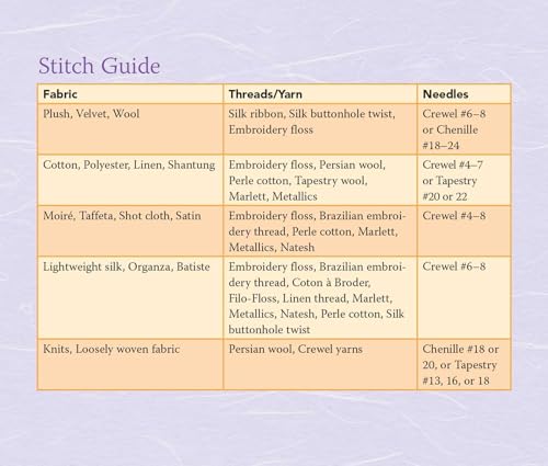 Judith Baker Montano's Embroidery & Crazy Quilt Stitch Tool: - 180+ Stitches & Combinations - Tips for Needles, Thread, Ribbon, Fabric - Illustrations ... & Right-Handed Stitching (Reference Guide)