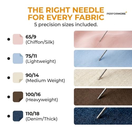 Performore 50 Pack of Sewing Machine Needles, 5 Assorted Sizes (HA 65/9, 75/11, 90/14, 100/16, 110/18) 10pcs of Each, Universal Regular Point Needles, Perfect for Embroidery, Cloth Repair, DIY - style: 50