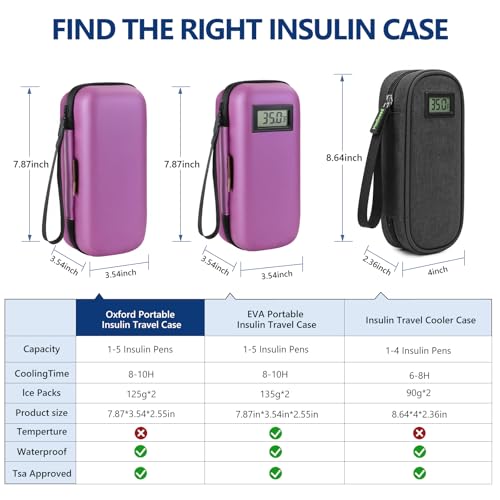 Medineed Portable Insulin Cooler Travel Case, 2PCS Ice Packs, Solid Purple - color: Purple-No Temp