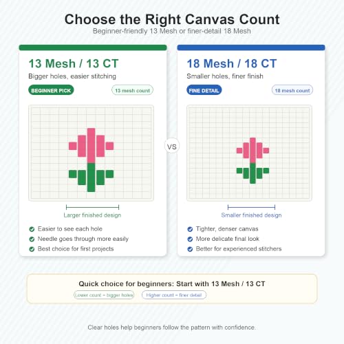 13 Mesh Needlepoint Canvas Starter Set, 2 Pack, 20 x 18 Inch