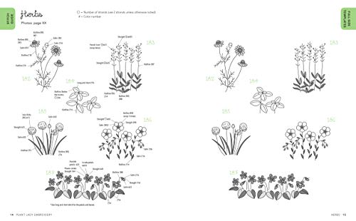 Plant Lady Embroidery: 300 Botanical Embroidery Motifs & Designs to Stitch