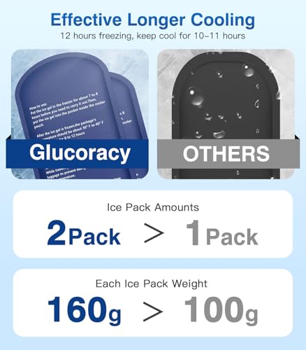 Glucoracy Insulin Cooler Case with 2×160g Ice Packs, TSA Approved - color: Black, size: Medium