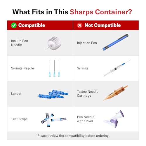 Alcedo 0.1L Portable Sharps Container (10-Pack) for Travel Use
