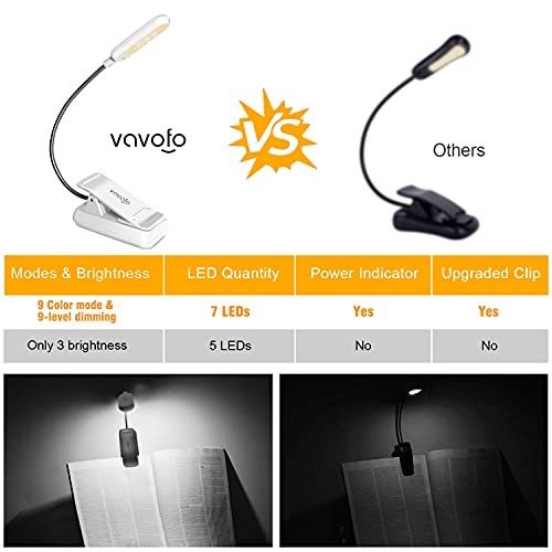 VAVOFO Clip On Book Light for Bed Kids, 7 LED Reading Light with 9-Level Warm Cool White Daylight, Eye Care Lamp with Power Indicator for Bookworms (White) - color: White