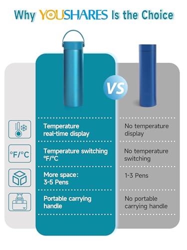 48H Insulin Cooler Travel Case TSA Approved with ℃/℉ Temperature Display - color: 01_ice Blue