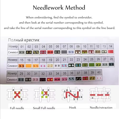 Redxing Counted Cross Stitch Kit for Beginners,Unprinted Needlepoint Kits for Beginners Cross Stitching Embroidery Kit 11CT Stitches kit-Flower Succulent Plant 18x18 inch - color: Setpattern17