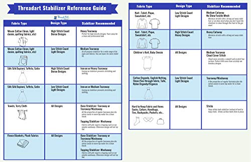 Threadart Sticky Back Tearaway Embroidery Stabilizer - 8" x 8" 50 Sheets - size: STICKY 8"X8" SHEETS