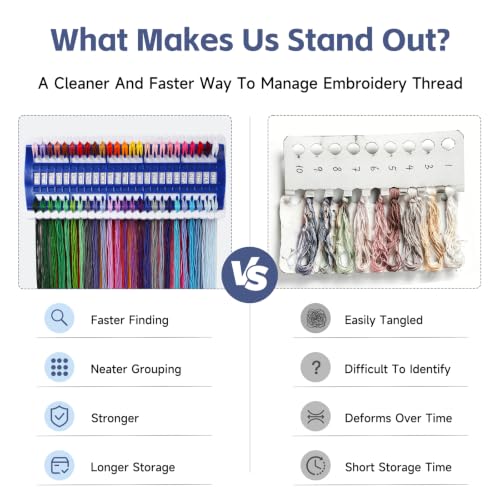 50 Position Embroidery Floss Organizer Thread Organizers with 15P Card - color: Blue