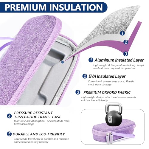Medineed Custom-Fit Travel Case for 2 Zepbound Pen, TSA Approved - color: Purple-Small
