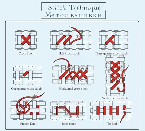 Dimensean Counted Cross Stitch Kit for Beginners, 11CT Unprinted Cross-Stitch Kit Easy Patterns Needlepoint Kit Cross Stitching Embroidery Kit Supplies-Sunrise at Seaside Lighthouse 18x18 inch - color: DIYColor12