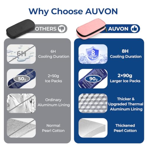 AUVON Lightweight Insulin Cooler Travel Case, 3-Layer Thickened Insulation - color: Pink