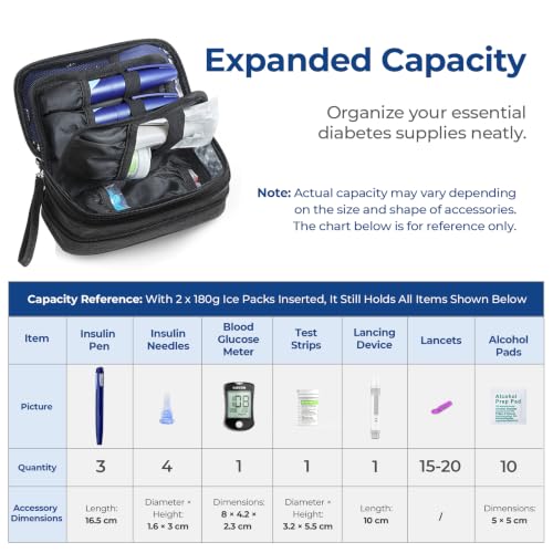 AUVON Expandable Insulin Cooler Travel Case, +40% Space, 2x180g Ice Packs