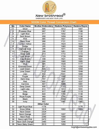 New brothread Huge Spools Embroidery Machine Thread -Flesh Colors - color: 3xFLESH COLORS
