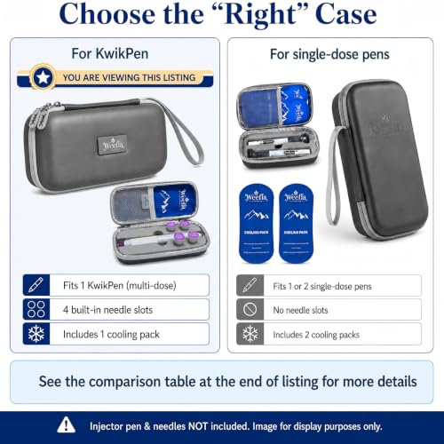 Insulated Travel Case for 1 Zepbound KwikPen & Needles, Gray - color: Starlight Gray