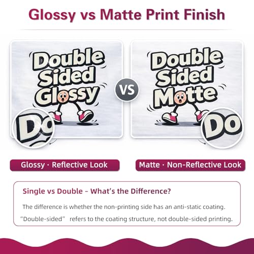 DTF Transfer Film A4 24 Sheets, Glossy Transfer Finish, Double-Sided Film - size: A4-24 Sheets Glossy