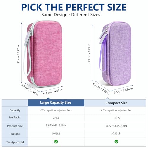 Medineed Custom-Fit Travel Case for 2 Zepbound Pen, TSA Approved - color: Pink-big-1
