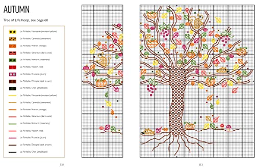 Blackwork Embroidery in Colour: A colourful modern twist on a traditional technique