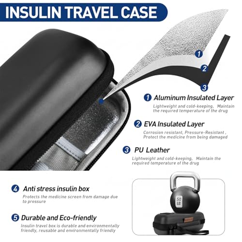 Medineed Portable Insulin Cooler Travel Case, 2PCS Ice Packs, Solid Black - color: Black-No Temp