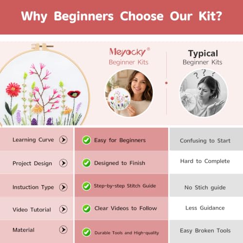 Meyocky Embroidery Kit for Beginners with Floral Leaf Patterns Stitch Video - color: Floral