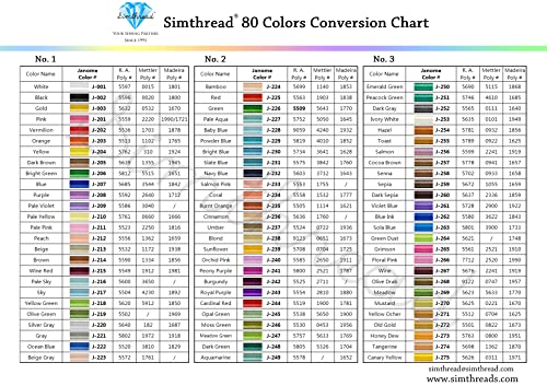 Simthread Polyester Embroidery Thread, 80 Spools Embroidery Machine Threads