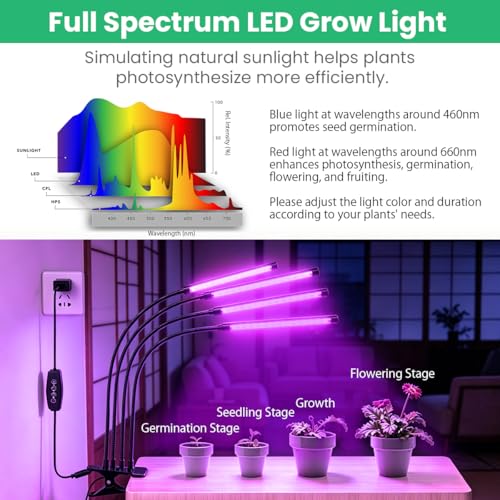Full Spectrum 4 Heads LED Plant Grow Light for Indoor Plants - size: 4 heads