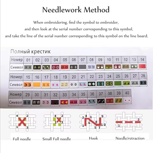 Fanxvivy Counted Cross Stitch Kits for Adults 11CT Unprinted Cross-Stitch Patterns Embroidery Kits Easy Cross Stitching Needlepoint Kits-Cat Bookshelf 18x18 inch - color: DIYcraft10