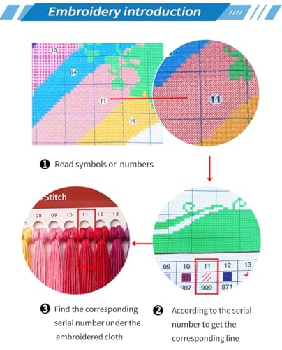 Dooxvey Counted Cross Stitch Kits for Adults 11CT Printed Cross-Stitch Patterns Cross Stitching Embroidery Kit Stamped or Counted Needlepoint Kits-Snowy Scenery Birds 18×18 inch - color: ColorDIY13