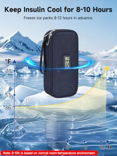 YOUSHARES Insulin Cooler Travel Case - TSA Approved Diabetic Medication Pen Cooling Bag with Temperature Display, Refrigerated Peptide Supplies Organizer Insulated Storage Kit with 2 Ice Pack - color: 11_Blue