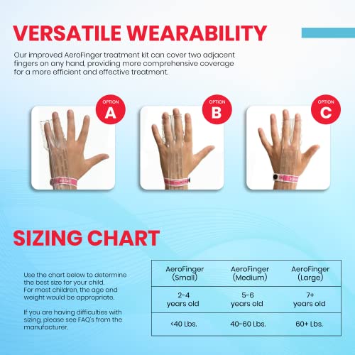 TGuard AeroThumb & AeroFinger Bracelets – Authentic, Non-Rip Wristbands to Secure ThumbGuards and FingerGuards, Finger & Thumb Sucking Deterrent, Supports Thumb & Finger Habit Prevention – 60 Pcs