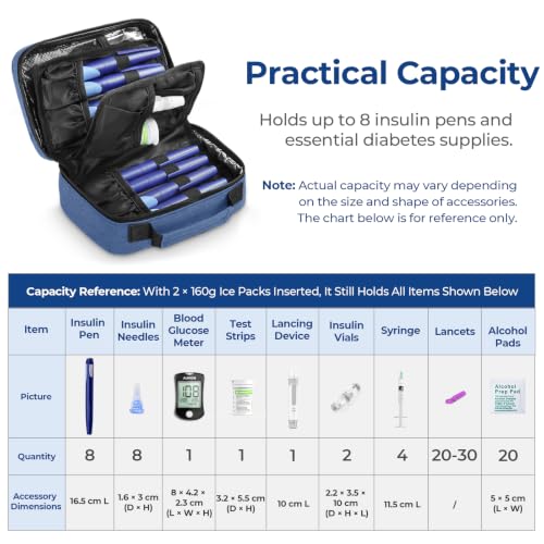 AUVON Large Insulin Cooler Travel Case, 4×160g for Longer Cooling Effect - color: Blue