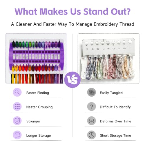 LOKUNN Embroidery Floss Organizer 30 Positions 2 Pcs Thread Organizers - color: Purple+Blue