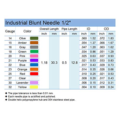 0.5in Mixed Blunt Tip Dispensing Syringe Needle, 10 sizes 50 PCS