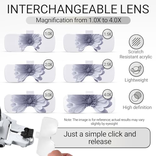 YOCTOSUN Magnifying Glass with Light, 1.0X–4.0X Headband Magnifier - color: Gray
