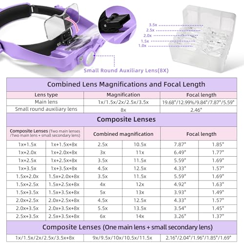 Dilzekui Magnifying Glass with Light 1X-14X, Rechargeable Headset Magnifier - color: Purple