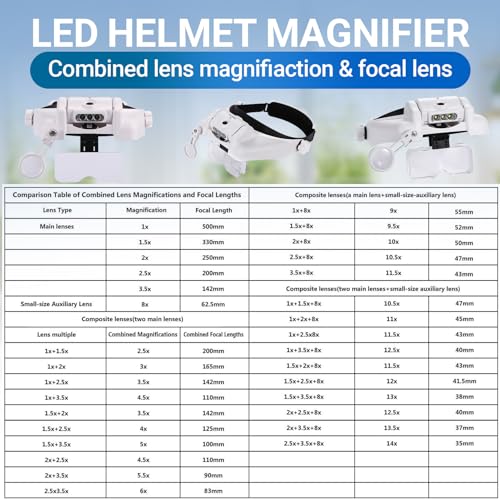 YOCTOSUN Magnifying Glass with Light,Rechargeable Headband Magnifier 1X-14X - style: Headband Magnifier 1X-14X