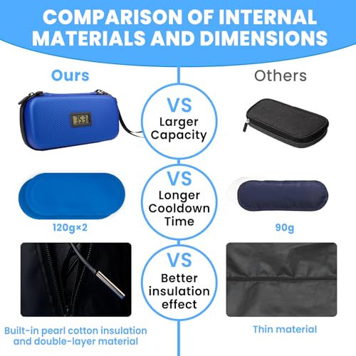 Insulin Cooler Travel Case with Temperature Display - Diabetic Travel Case Refrigerated Medicine Cooler Storage Bag with 2 TSA Approved Ice Pack for Daily and Trip (Blue) - color: Blue - Bag