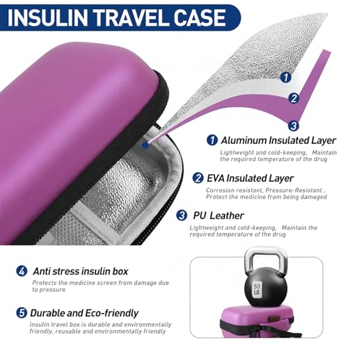 Medineed Portable Insulin Cooler Travel Case, 2PCS Ice Packs, Solid Purple - color: Purple-No Temp