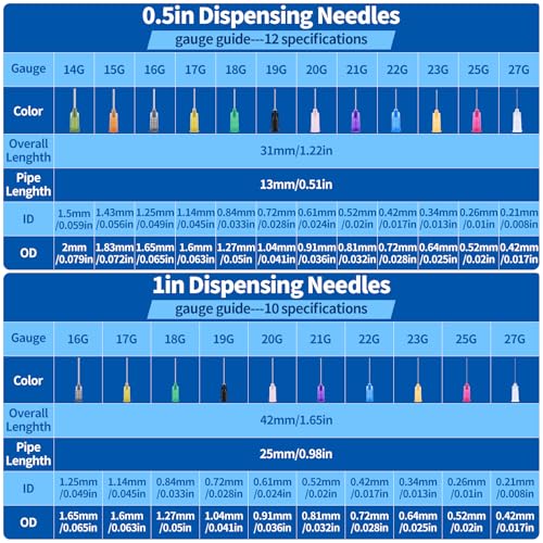 136Pcs 4 Style Blunt Tip Dispensing Needles Assortment Set, All Gauge Stainless Steel Syringe Needles for Refilling Liquid Inks Glue Applicator, Christmas Crafts Supplies