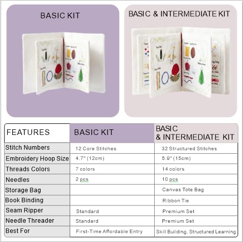 TenDawn Embroidery Stitch Book Kit, 12 Stitches, Basic Set - color: Basic Kit