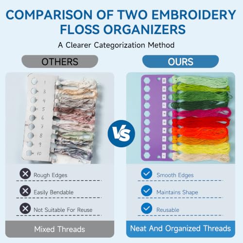 LOKUNN 10 Pcs Embroidery Floss Organizer, Cross Stitch Thread Holder - color: 10 Colors
