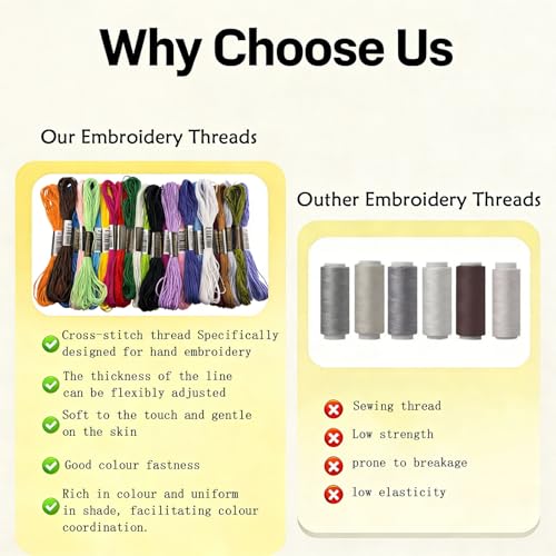 2026 Upgraded Embroidery Kit for Beginners, Embroidery Stitch Book Kit