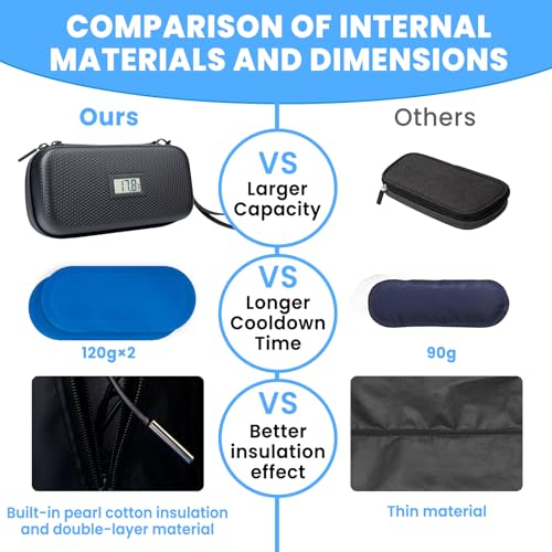 Insulin Cooler Travel Case with Temperature Display - Diabetic Travel Case Refrigerated Medicine Cooler Storage Bag with 2 TSA Approved Ice Pack for Daily and Trip (Black) - color: Black - Bag