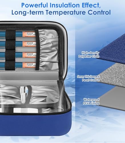 Glucoracy Large Insulin Cooler Travel Case with Ice Packs,Blue - color: Blue, size: Large