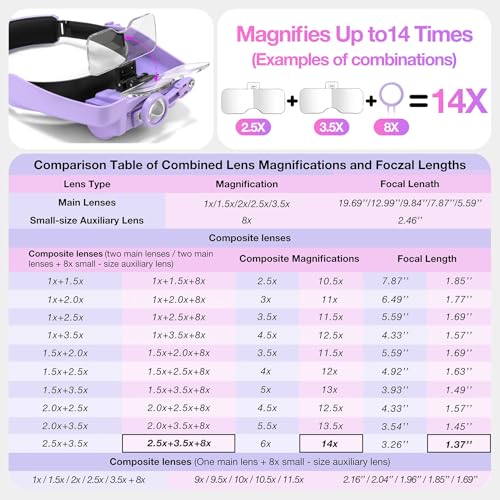 Dilzekui Magnifying Glasses for Close Work 1X-14X Magnifier Headset w/Light - color: Purple Magnifying Glasses With Light