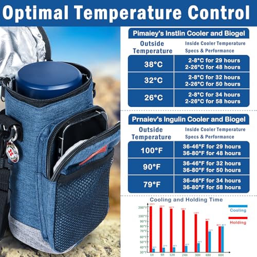 Insulin Cooler Travel Case Portable Medication Cooler - color: Blue