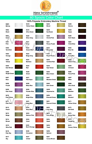 80 Spools Polyester Embroidery Machine Thread Kit
